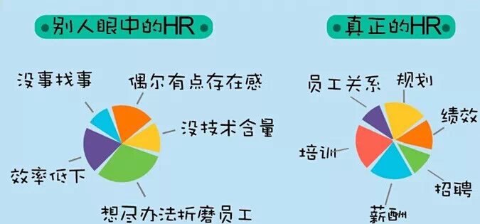 我们hr