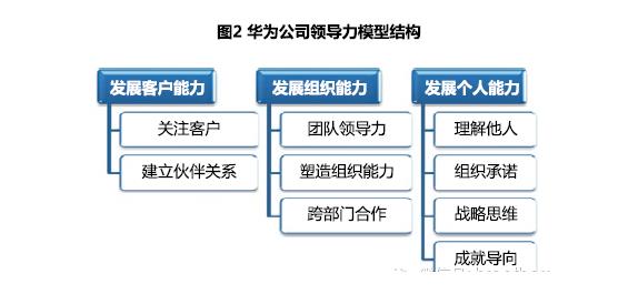 【转载】600人的公司该不该做胜任力模型？