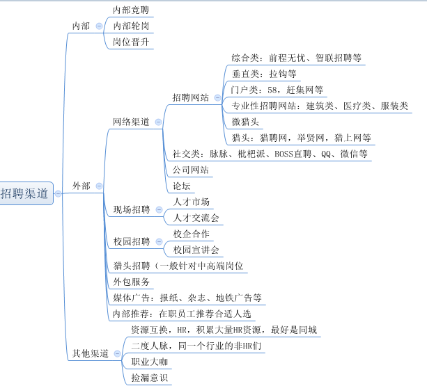 小公司招聘那些事