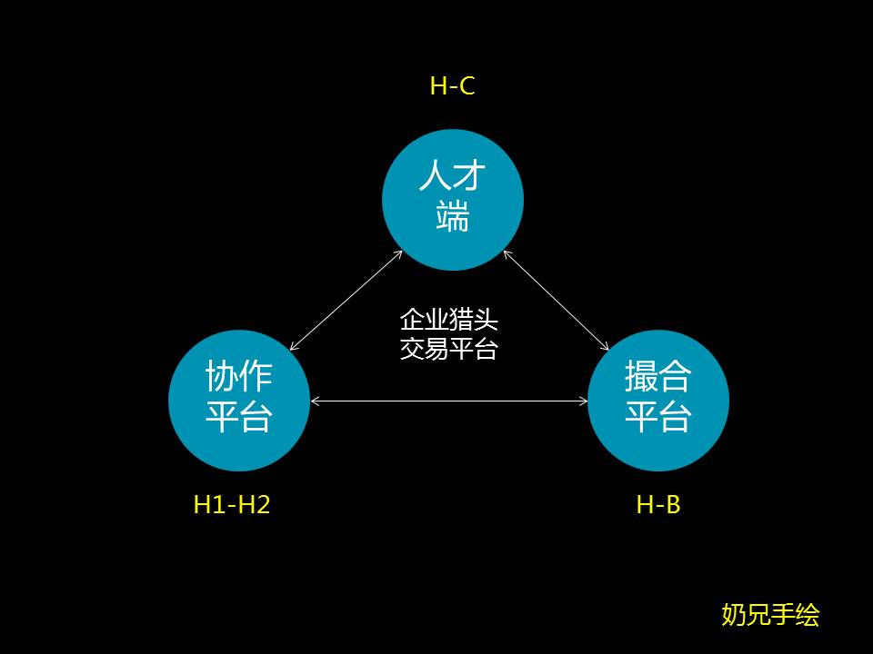 【深度思考】招聘领域趋势与变化的思考