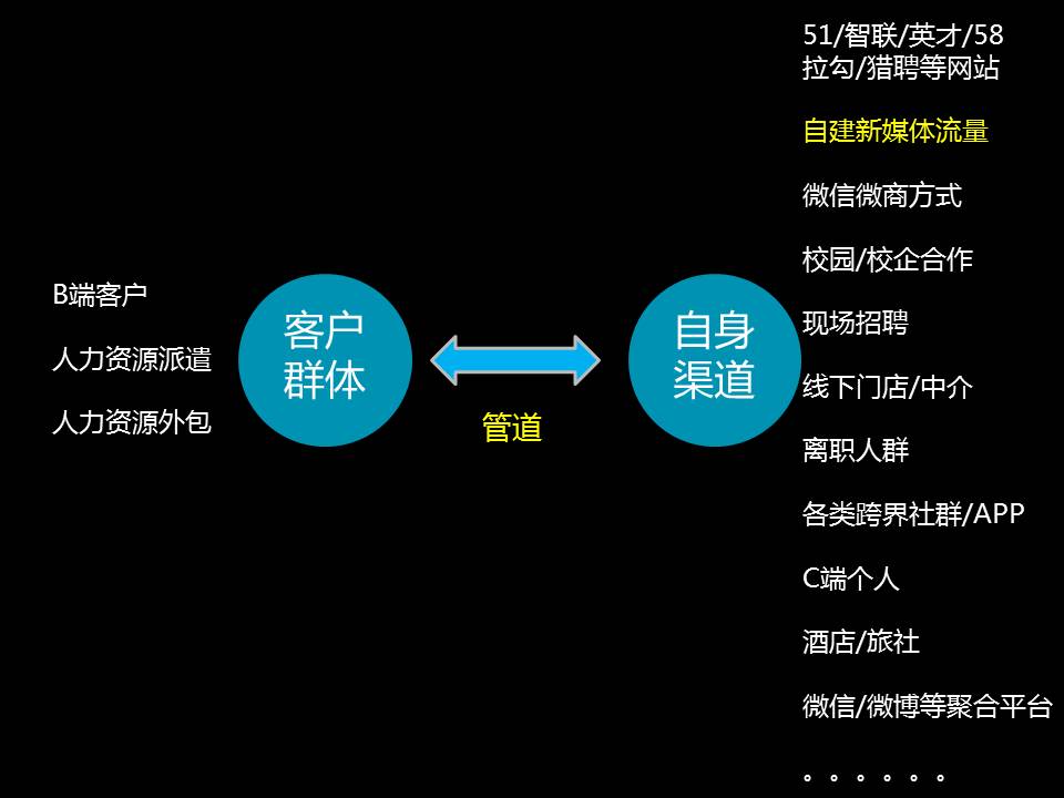 【深度思考】招聘领域趋势与变化的思考