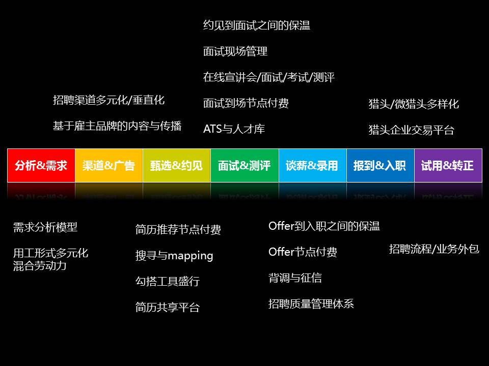 【深度思考】招聘领域趋势与变化的思考