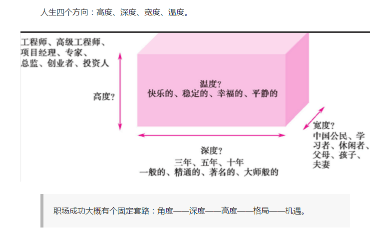 人生四個維度