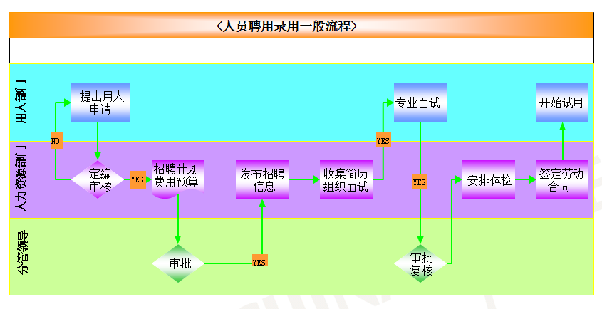 向招聘狗们致敬，浅谈如何优化招聘流程