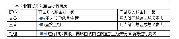向招聘狗们致敬，浅谈如何优化招聘流程
