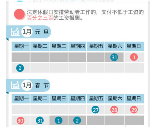 如何计算复杂月份的单双休计薪天数