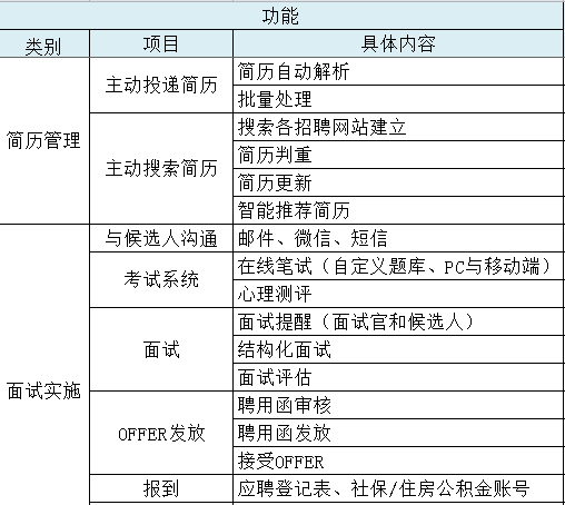 【人力资源第三方】智能化招聘 CRM - Moka 测评分享