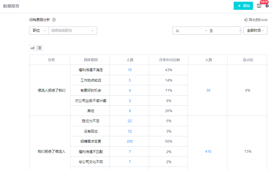 【人力资源第三方】智能化招聘 CRM - Moka 测评分享