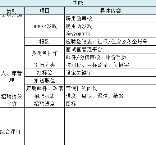 【人力资源第三方】智能化招聘 CRM - Moka 测评分享