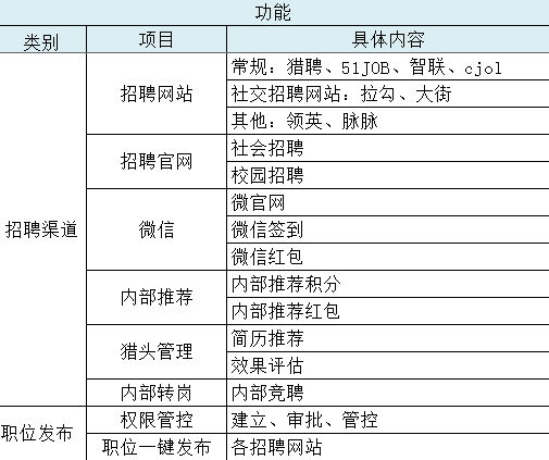 【人力资源第三方】智能化招聘 CRM - Moka 测评分享