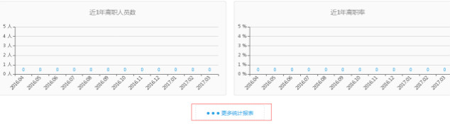 自从学了这一招，我再也不用加班了——2号人事部产品体验记