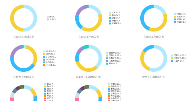 自从学了这一招，我再也不用加班了——2号人事部产品体验记