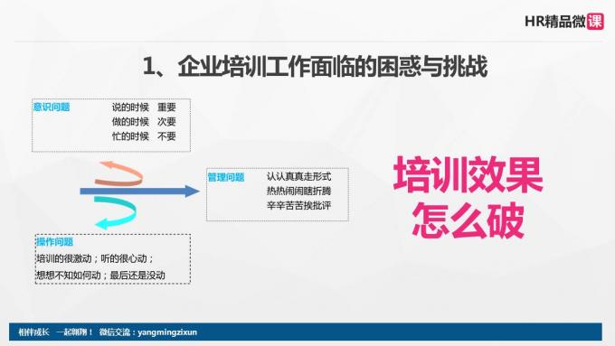 PPT课件分享（1）：培训效果如何转化为行为改进与绩效提升