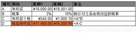 史上最详细工资避税实操必须转来大家一起学习，文末有福利