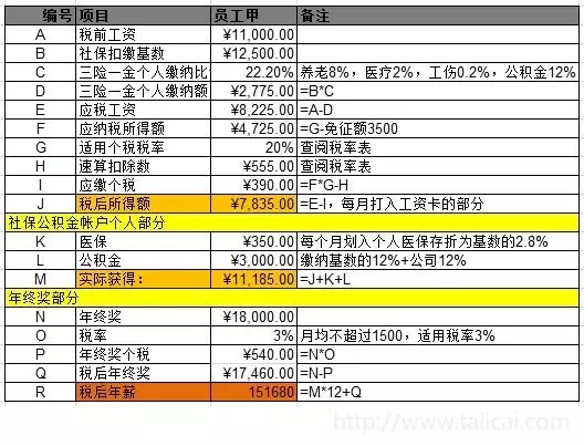 史上最详细工资避税实操必须转来大家一起学习，文末有福利
