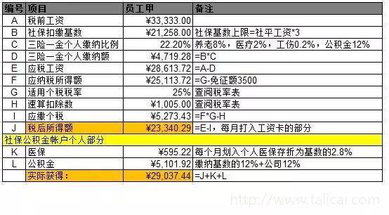 史上最详细工资避税实操必须转来大家一起学习，文末有福利