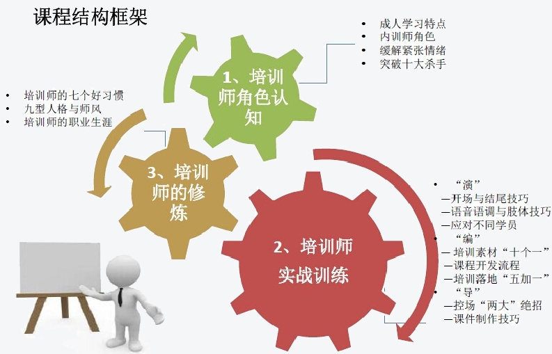 行动，我的未来不是梦。
