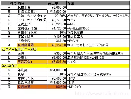 史上最详细工资避税实操必须转来大家一起学习，文末有福利