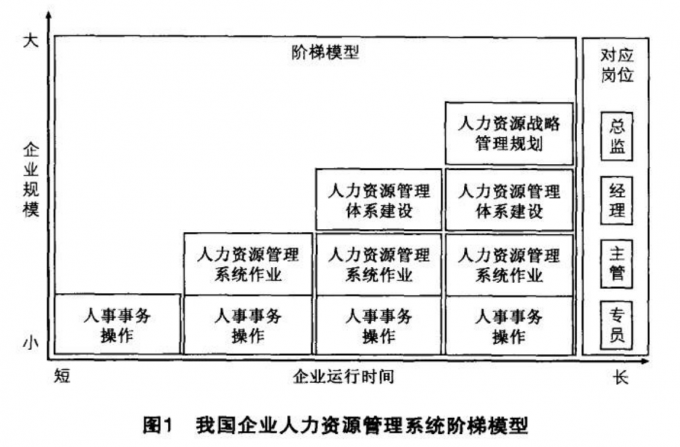 与其有功夫后悔，不如先做下自我分析