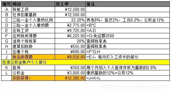 史上最详细工资避税实操必须转来大家一起学习，文末有福利