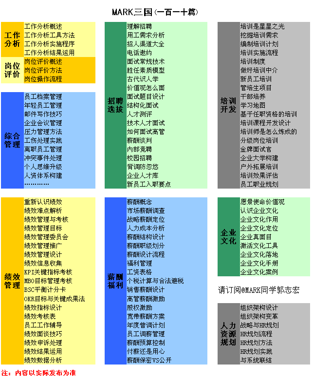 【MARK三国】第一章（3）工作分析实施程序