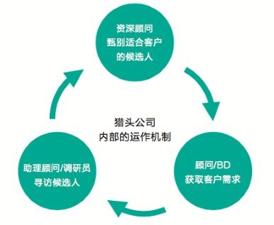 【转载】浅谈企业如何实现与猎头公司高效合作