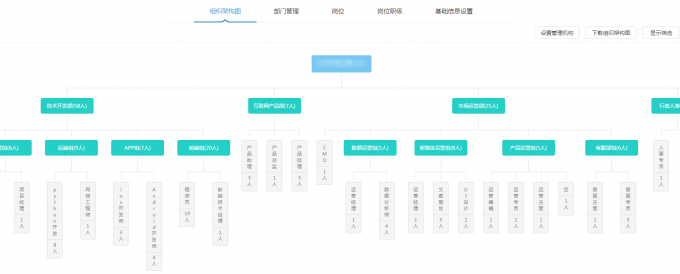 我是信息化产品经理