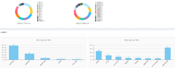 我是信息化产品经理