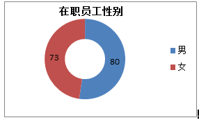 一键生成16组图 管理老板从这步开始