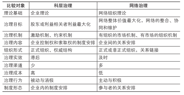 阿里巴巴所建立的生态式组织是什么样的