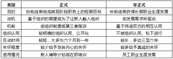 无规矩不方圆，无责任不成长