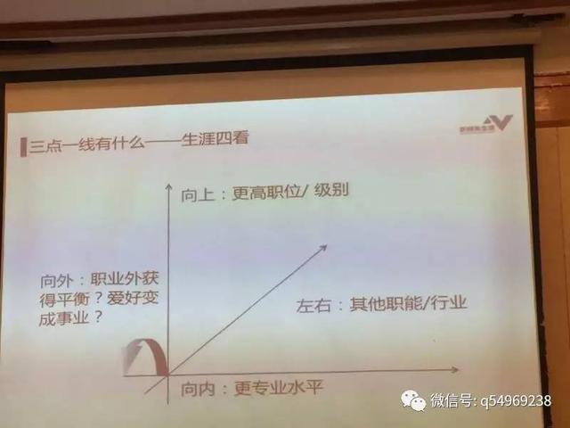 我就想知道，生涯规划到底是怎么回事？