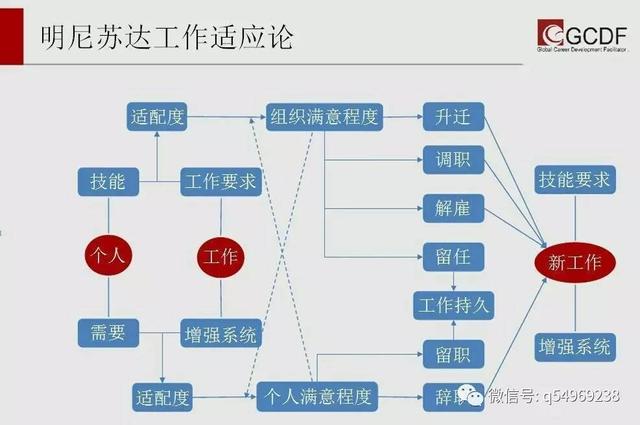 我就想知道，生涯规划到底是怎么回事？