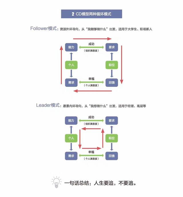 我就想知道，生涯规划到底是怎么回事？