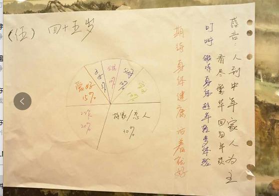 我就想知道，生涯规划到底是怎么回事？