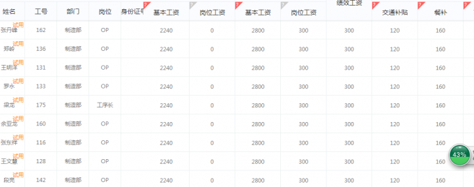 已完成薪酬设置