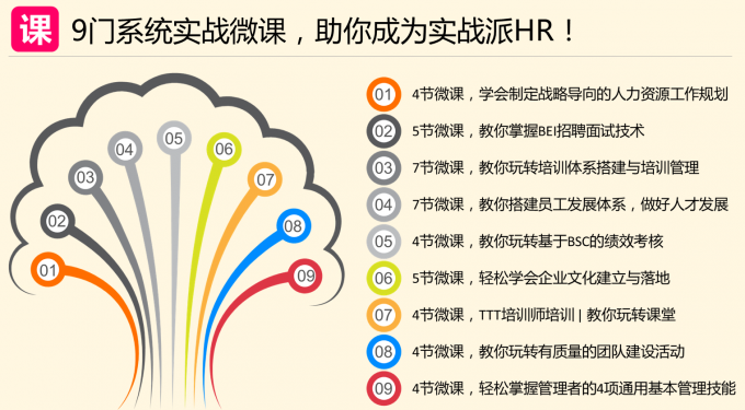 如何有效应用BEI面试法，让你看人不走眼！