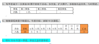 学习进度：目标达成情况，请各位监督！