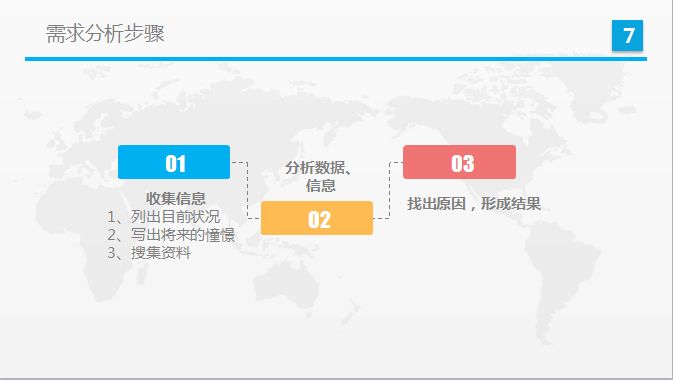 做好培训项目——请先好好做需求管理