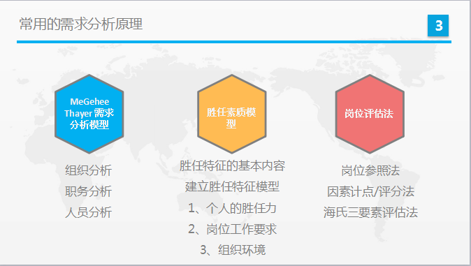 做好培训项目——请先好好做需求管理