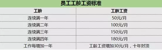 Excel函数丨算工龄工资和退休基本工资