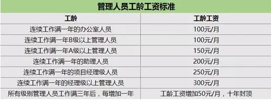 Excel函数丨算工龄工资和退休基本工资