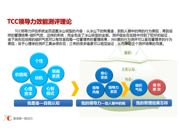 领导力发展新思路：人格成长教练，寻找人格中的成长智慧