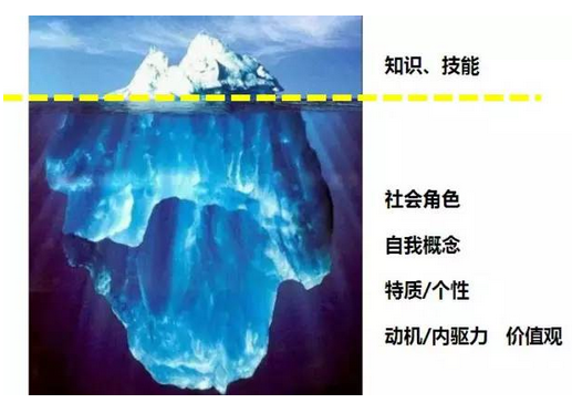 领导力发展新思路：人格成长教练，寻找人格中的成长智慧