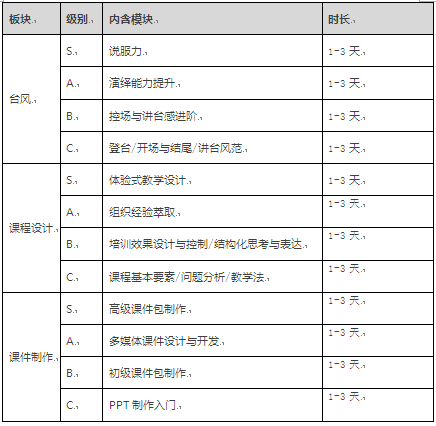 如何设计一条适合自己企业的培训师成长路径