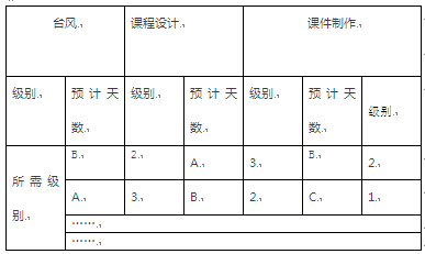 如何设计一条适合自己企业的培训师成长路径