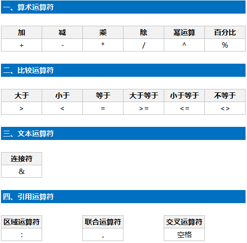 掌握这10项基础，学习函数公式事半功倍