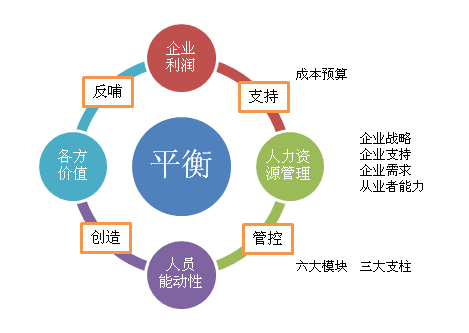 何为价值？