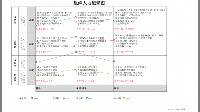 化繁为简谈配置