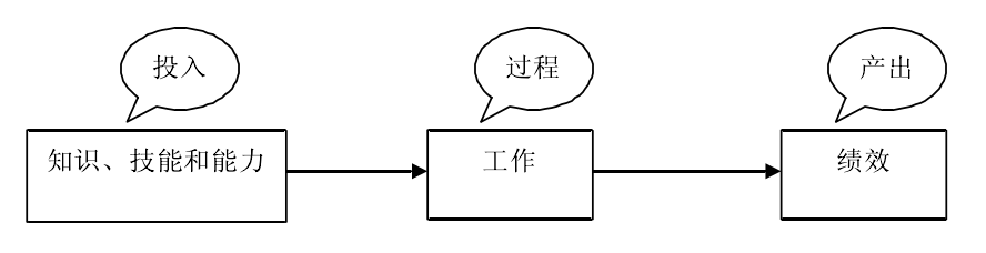 薪酬管理体系概述